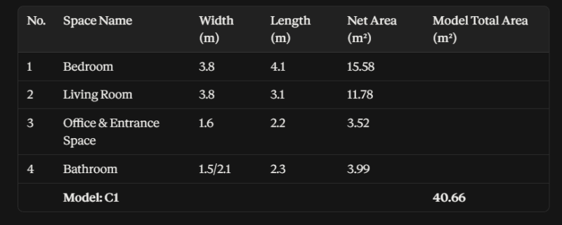 Unit specifications — Model C1, 40.66 m² total